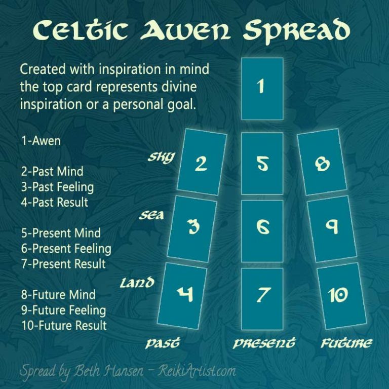 Learn The Celtic Awen Tarot Spread Reiki Artist Beth Hansen